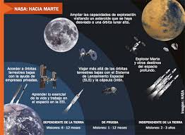 La humanidad rumbo a Marte - Revista ¿Cómo ves? - Dirección General de  Divulgación de la Ciencia de la UNAM