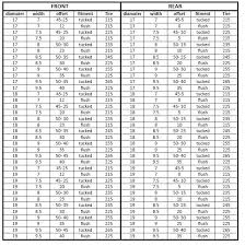 58 Valid Bmw Wheel Fitment Chart