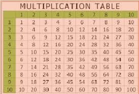 paper spreadsheet for a multiplication