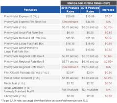40 Judicious New Postage Rate Chart Free