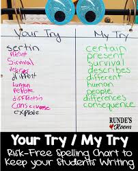 Your Try My Try Spelling Chart Rundes Room