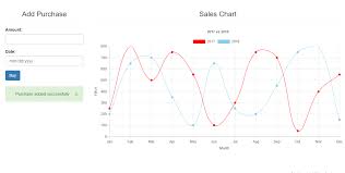 Line Chart Using Chartjs Angularjs And Php Mysqli Free