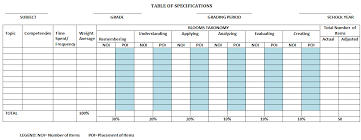 table of specification template