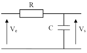 Práctica 3: Circuitos RC integrador y diferenciador