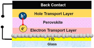 Perovskite Solar Cells For Bipv