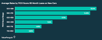 Cheapest Car Loan Rates gambar png