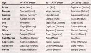 Pin By Eva Jo Koe On Signs Astrology Aquarius Scorpio