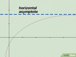 How To Find Horizontal Asymptotes Of A