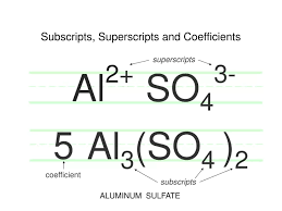 Ppt Subscripts Superscripts And