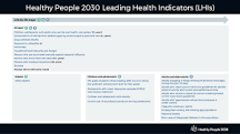 What is a leading health indicator?