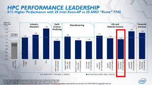 Intel Performance Strategy Team Publishing Intentionally