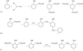 Introduction To Polymers View As