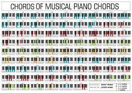 Piano Chords Chart In 2019 Piano Music Music Chords