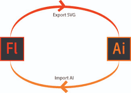 You can also achieve that using the script export layers to svg. Work With Svg Files In Animate