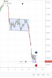 Banknifty Chart Pattern For 24 July