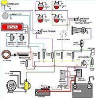 An electrical wiring diagram (also known as a circuit diagram or electronic schematic) is a pictorial representation of an electrical circuit. How To Read Automobile Wiring Diagrams Motorcycle Wiring Electrical Diagram Electrical Wiring Diagram