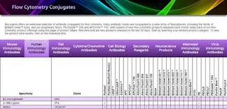 Biolegend Offers An Extensive Selection Of Antibody