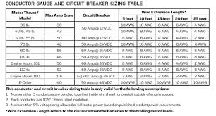 24v Trolling Motor Wire Size Wiring Diagram Ln4