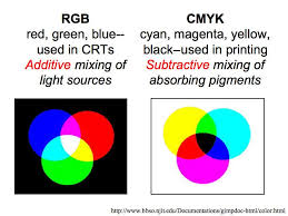 Perception Lecture Notes Color