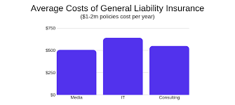 Enterprise Insurance Cost How Much Does General Liability Insurance  gambar png