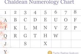 Numerology Chart Example Template