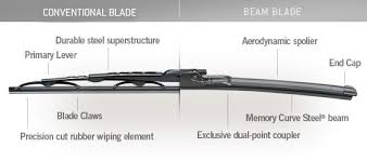 Difference Between Beam Windshield Wipers And Conventional