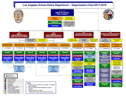 48 Interpretive Lapd Org Chart