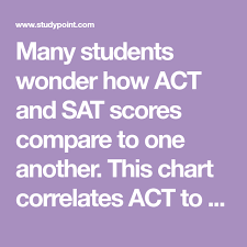 Many Students Wonder How Act And Sat Scores Compare To One