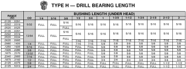 Counterbore Size Chart Carr Lane