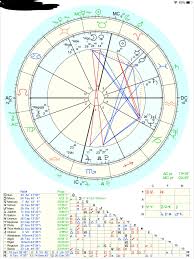 I Need Some Help From People Who Understand Fixed Stars In