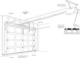 craftsman 1395364812 garage door opener