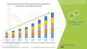 Gastrointestinal Videoscopes Market Focuses on Key Drivers, Size, Share, 
Growth and Opportunities by 2029