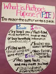 Authors Purpose Pie Chart Cute Graphic Organizer Idea That