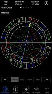 Easy Astro Astrology Natal Transit Love Synastry Comparison