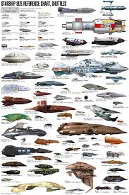 Starship Size Comparison Charts Star Trek Minutiae
