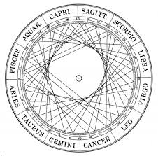 Esoteric Astrology Reveal Secrets Of Your Soul Astronlogia