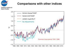 The Nasa Data Conspiracy Theory And The Cold Sun Realclimate