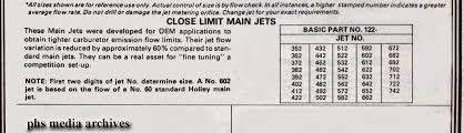 17 Carburetor Jet Size Chart New Bing Myrons Mopeds Chart