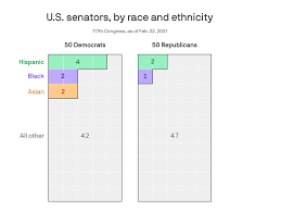 asian republicans in senate