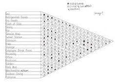 12 Best Adjacency Matrix Images Bubble Diagram Concept