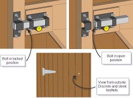 Which Type Of Shed Door Lock Will Keep