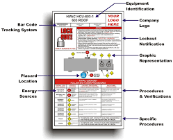 It specifically addresses hazards that could injure employees from the unexpected energization or start. Diagram Lockout Tagout Diagram Full Version Hd Quality Tagout Diagram Bpmdiagrams Driveds It