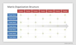 Matrix Organizational Structure Is It The Right Structure