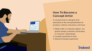 how to become a concept artist steps