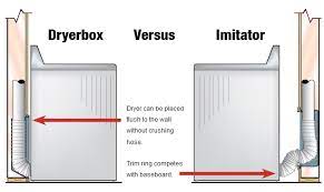 Design Advantages Dryerbox