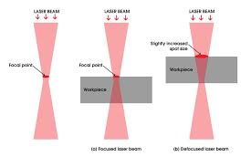 laser ablation explained advantages