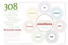 thesaurus of the seven basic emotions