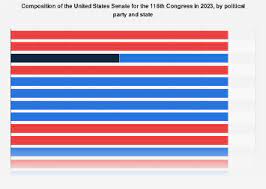 u s senate composition by party and