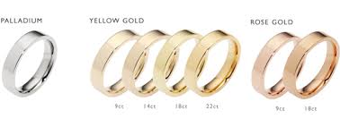 Wedding Ring Buyers Guide Which Metal
