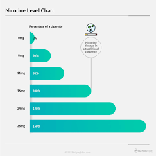 how much nicotine is in a cigarette
